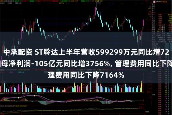 中承配资 ST聆达上半年营收599299万元同比增7239%, 归母净利润-105亿元同比增3756%, 管理费用同比下降7164%